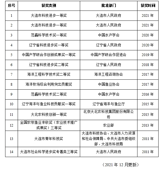 豪龙彩票