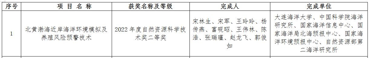 豪龙彩票