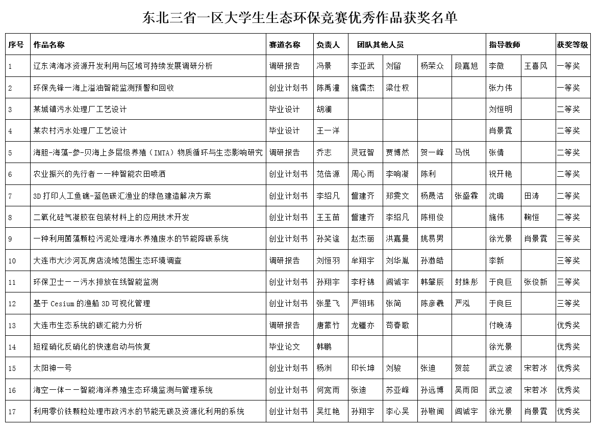 豪龙彩票
